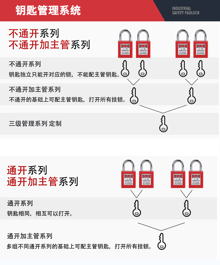 安全掛鎖鑰匙管理系統(tǒng)